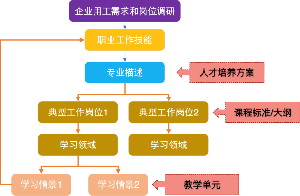 和记游戏官网-不凡成就非凡,相信品牌力量